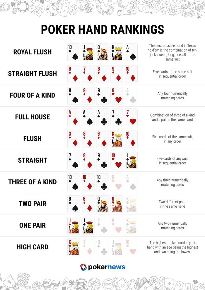 Poker Hand Rankings